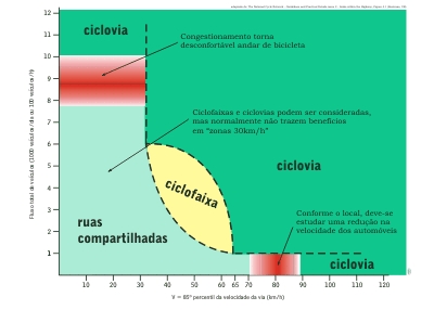 http://www.ta.org.br/blog/fluxo_velocidade_400pxs.jpg